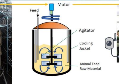 MIXER CONDITION MONITORING